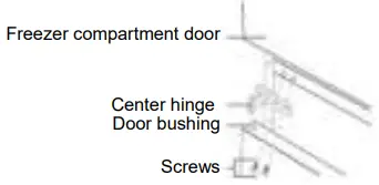Reversing the Door Swing Figure 9