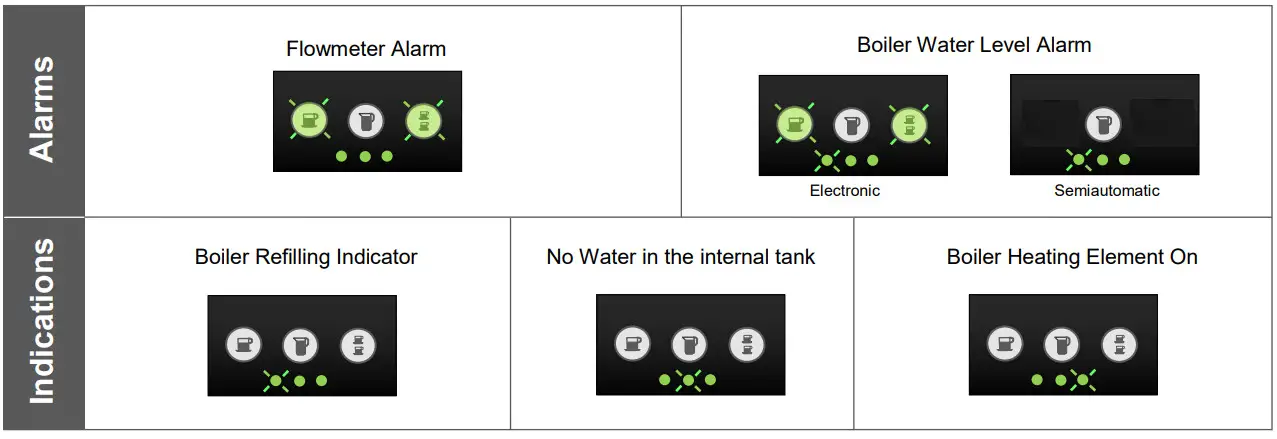 GAGGIA Ruby Pro Coffee Machine - Figure 20