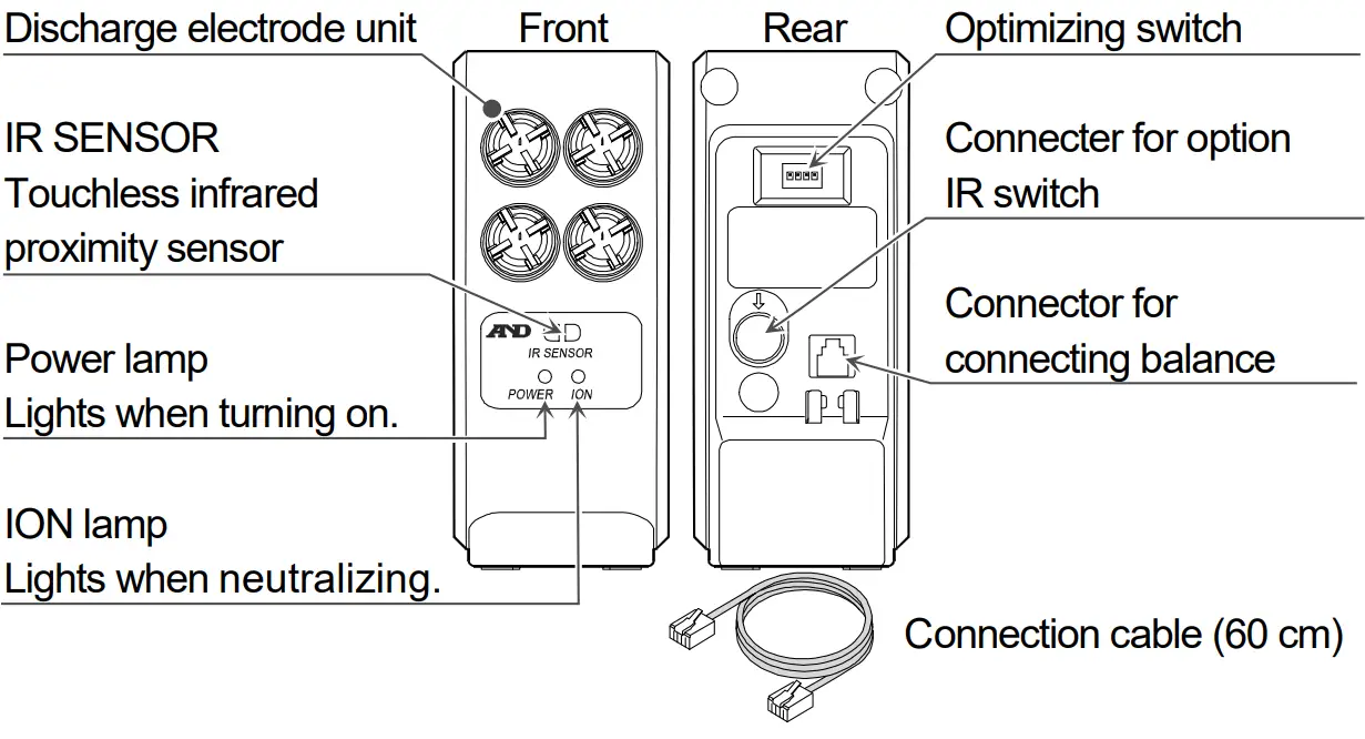AND AX -ION -25 Ionizer fig 1