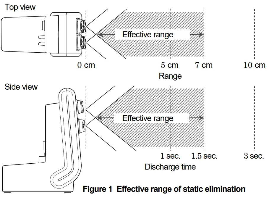 AND AX -ION -25 Ionizer fig 3