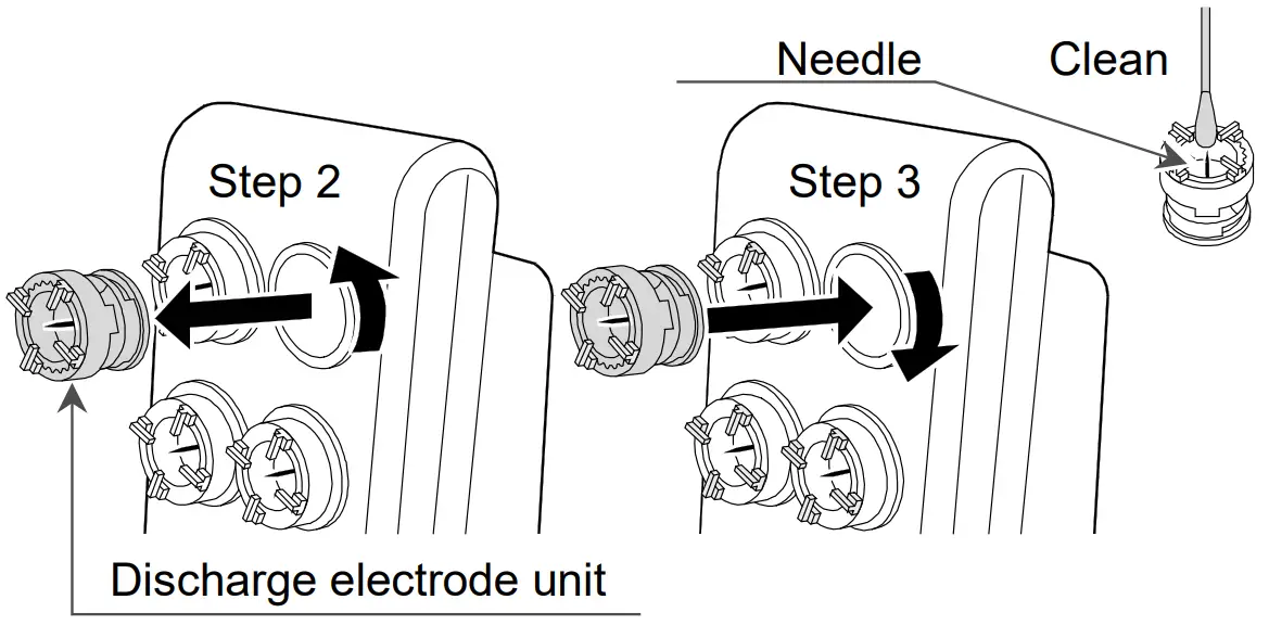 AND AX -ION -25 Ionizer fig 6