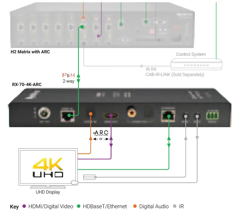 WyreStorm RX-70-4K-ARC v2 4K UHD HDBaseT 5 Play HDCP 2.2 Receiver with ARC and 2-Way PoH 01