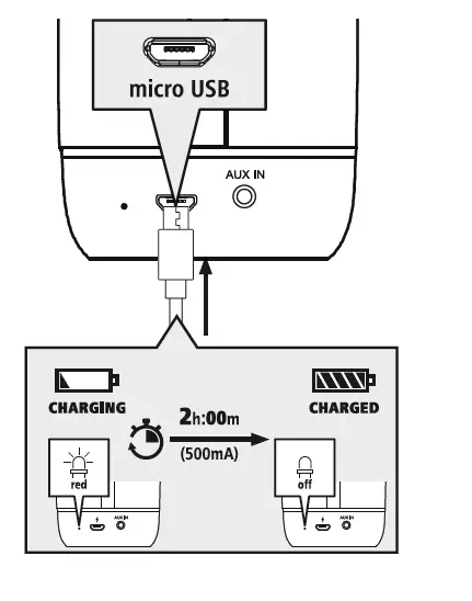hama 2K188204-Bluetooth-Tube 2.0-Inches-Loudspeaker-3 W-FIG- (5)