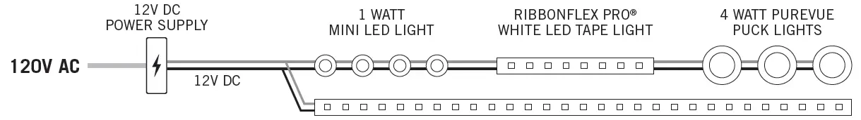 Armacost-Lighting-213412-Puck-Light-installation-guidelines-img-3