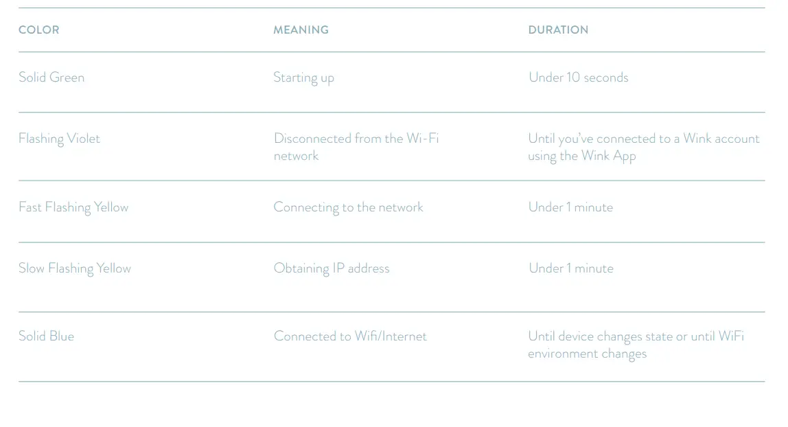 Wink-PWHUB-WH18-Connected-Home-Hub-Fig-3