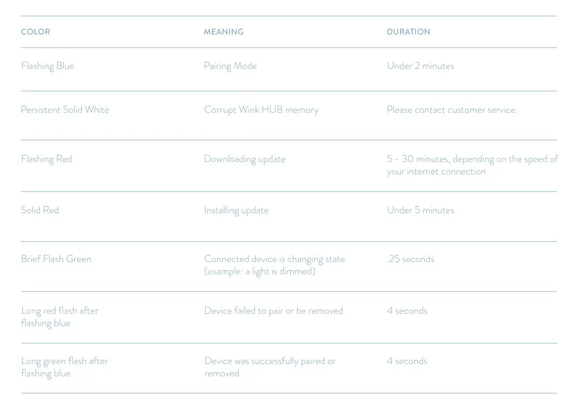 Wink-PWHUB-WH18-Connected-Home-Hub-Fig-4