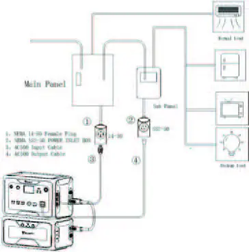 BLUETTI-AC500+B300S-Modular-Solar-Power-Station-01