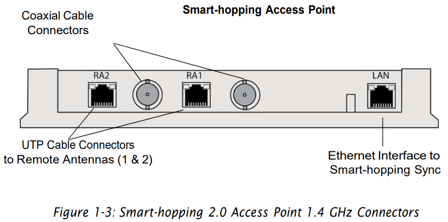 PHILIPS 867216 Smart Hopping 20 Access Point - FIGURE 3