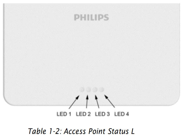 PHILIPS 867216 Smart Hopping 20 Access Point - FIGURE 4