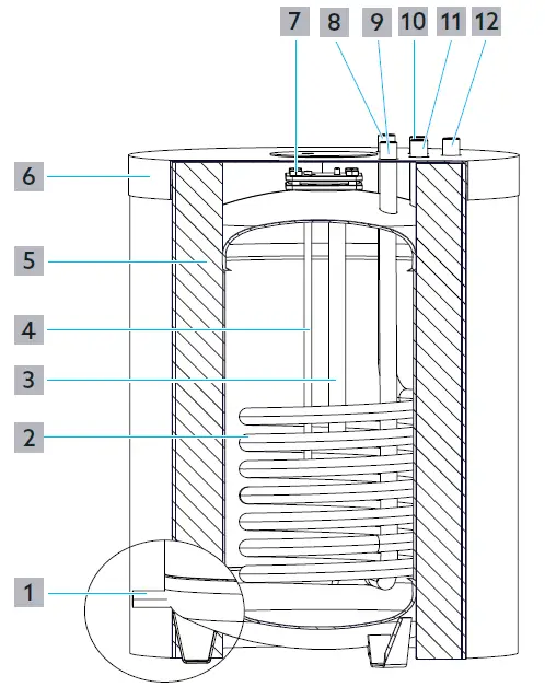 oventrop-HM-Monovalent-Potable-Water-Storage-Cylinder-FIG-2