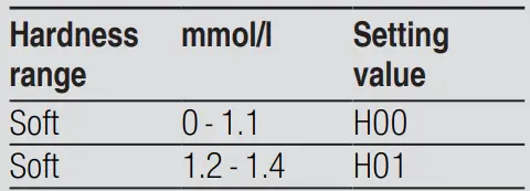 BOSCH-SMS6ITW00I-Dishwasher-FIG-15