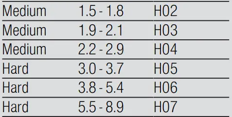BOSCH-SMS6ITW00I-Dishwasher-FIG-16