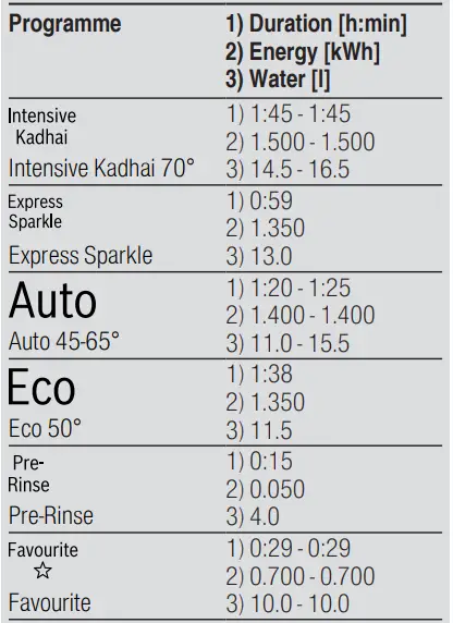 BOSCH-SMS6ITW00I-Dishwasher-FIG-17