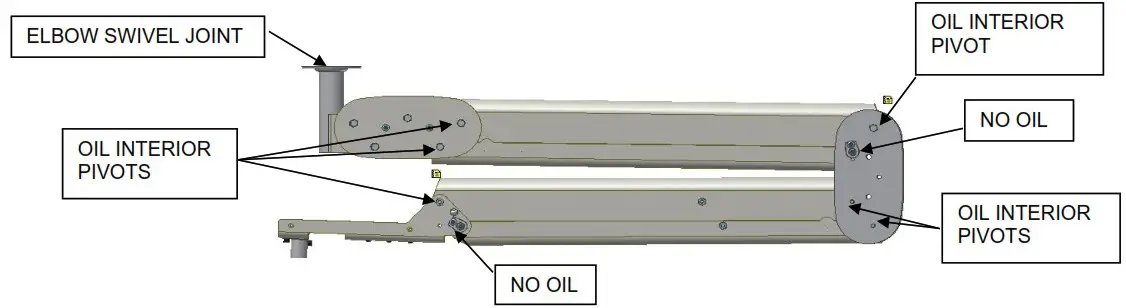 PDi Communication Systems 1000 Series CMT Arm - Maintenance