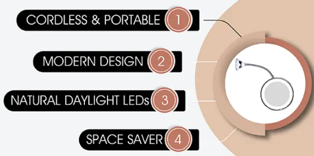 JiBen-m006gn10x-Flexible-Gooseneck-LED-Lighted-Magnifying-fig-3