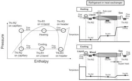MITSUBISHI-ELECTRIC-AHU-KIT-SP2-Air-Handling-Unit-Interface-10