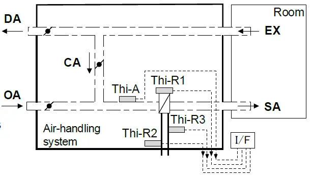 MITSUBISHI-ELECTRIC-AHU-KIT-SP2-Air-Handling-Unit-Interface-13