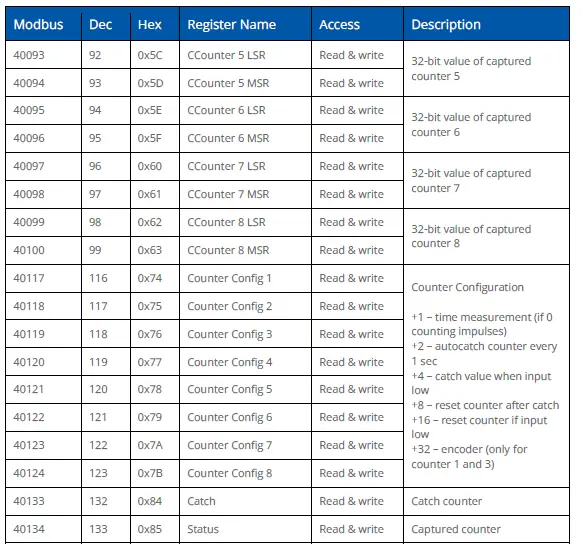iSMACONTROLLI-SFAR-S-8DI8DO-Modbus-Input-and-Output-Module-FIG-10
