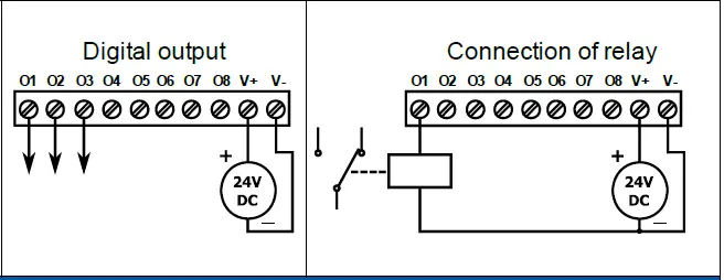iSMACONTROLLI-SFAR-S-8DI8DO-Modbus-Input-and-Output-Module-FIG-4