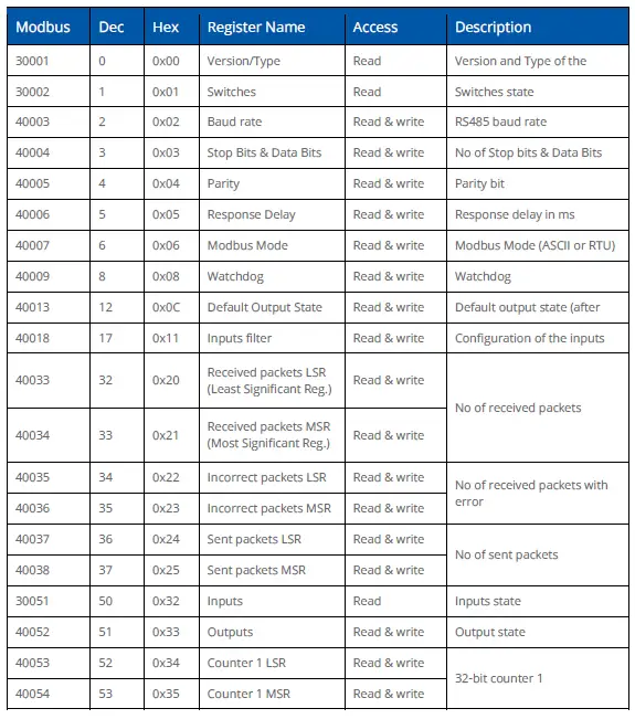 iSMACONTROLLI-SFAR-S-8DI8DO-Modbus-Input-and-Output-Module-FIG-8