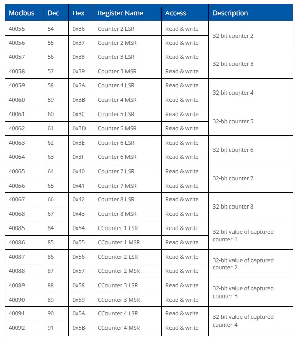 iSMACONTROLLI-SFAR-S-8DI8DO-Modbus-Input-and-Output-Module-FIG-9