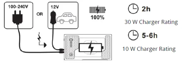 HUMMER-HX-Pro-Multifunctional-Power-Bank-FIG-4