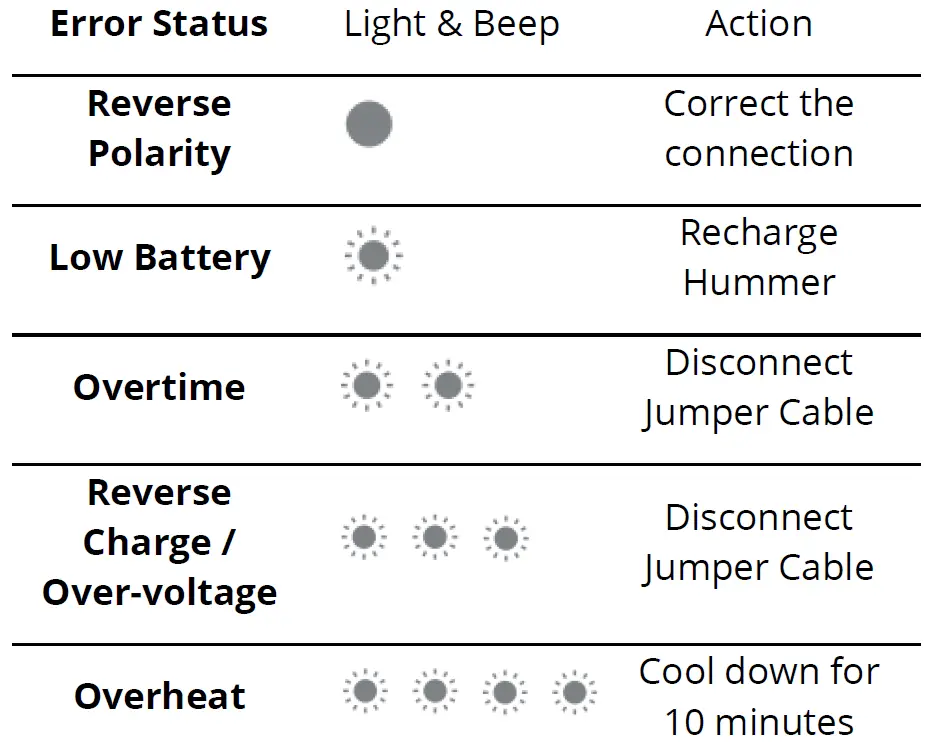 HUMMER-HX-Pro-Multifunctional-Power-Bank-FIG-7