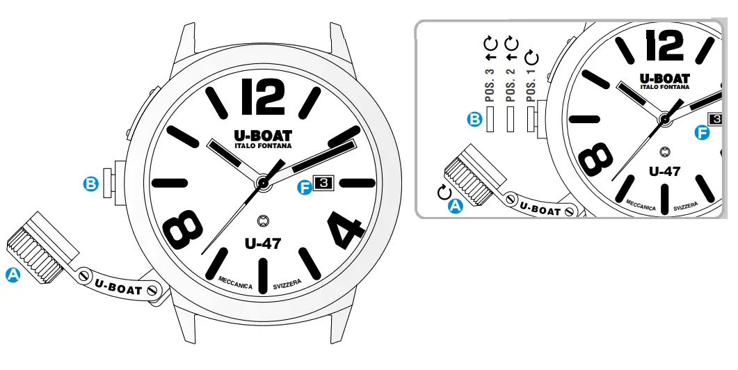 U-BOAT CLASSICO Vintage Automatic Watch - Fig 2