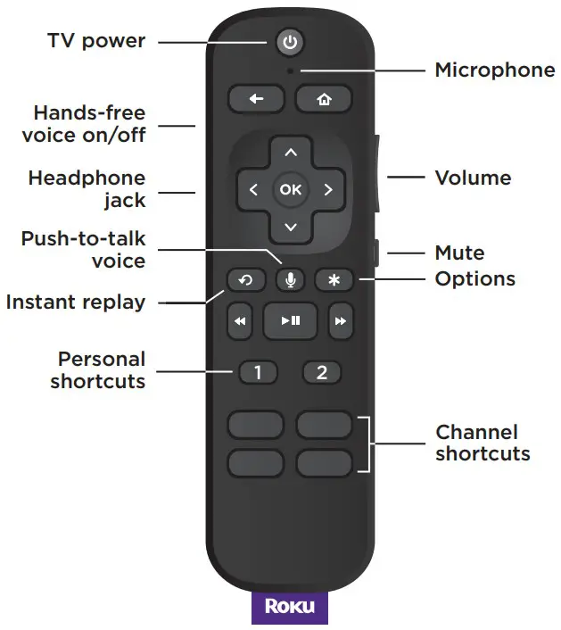Roku B0916RDGMD Voice Remote Pro - Details