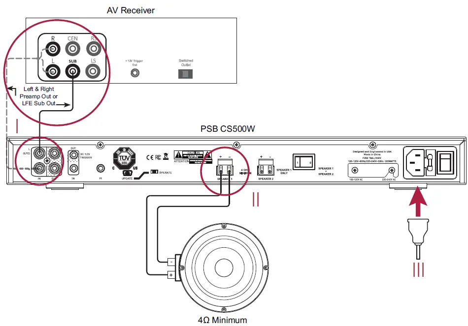 psb-SPEAKERS-CS500W-Subwoofer-Amplifier-fig-2