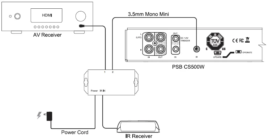 psb-SPEAKERS-CS500W-Subwoofer-Amplifier-fig-22