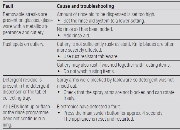 BOSCH-SMS8ZDI86M-Dishwasher-product-06
