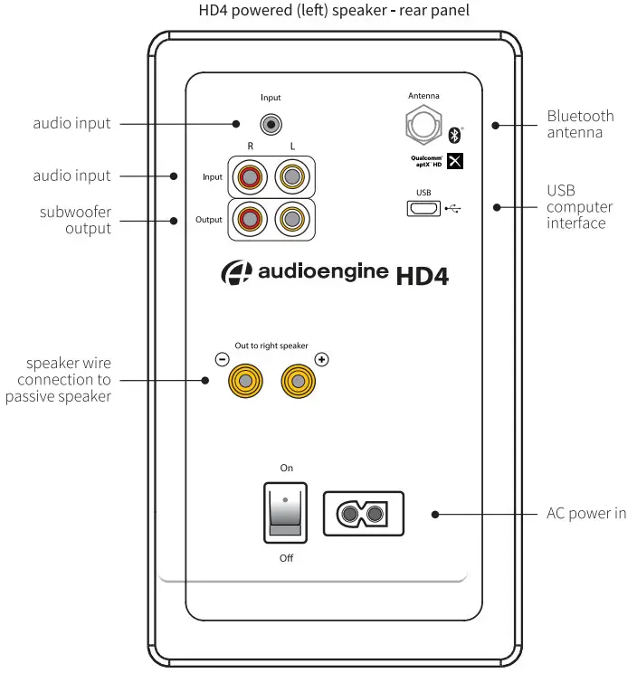 audioengine HD4 Premium Wireless Speaker - Overview 2