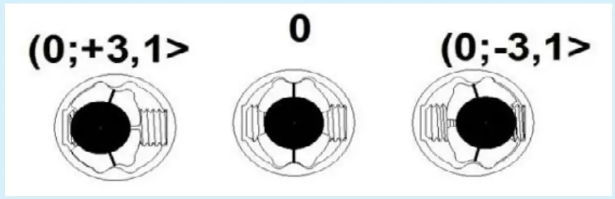 LEAF-TO-FRAME CLEARANCE