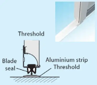 FITTING THE THRESHOLD