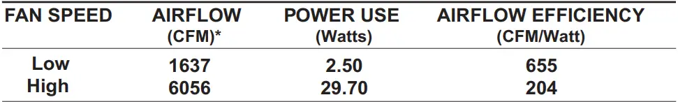 minkaAire-CONCEPT-III-LED-Ceiling-Fan-FIG-14