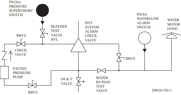 POTTER PS120A Series High Low Pressure Switch-FIG3