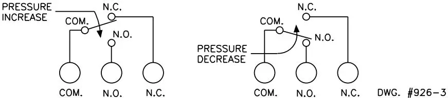 POTTER PS120A Series High Low Pressure Switch-FIG4