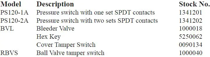 POTTER PS120A Series High Low Pressure Switch-FIG7