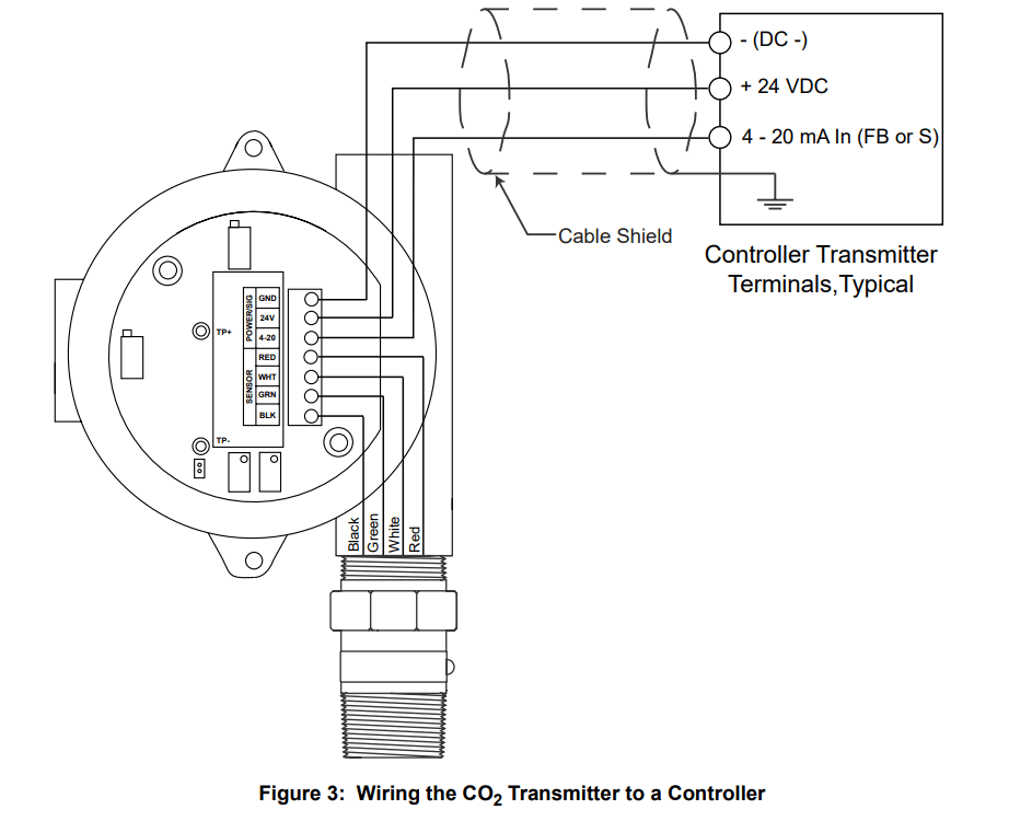 RKI INSTRUMENTS 65-2391RK CO2 Transmitter - fig 2