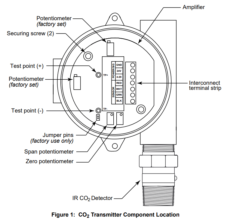 RKI INSTRUMENTS 65-2391RK CO2 Transmitter - fig