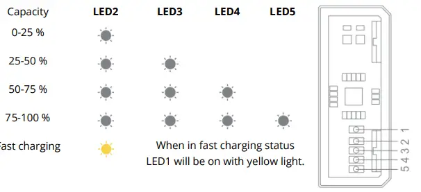 eloop-E53-10000mAh-Power-Bank-fig-2