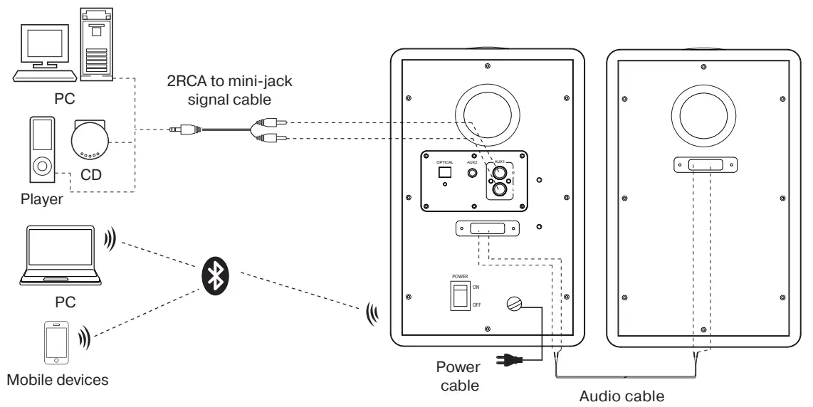 Connection Diagram