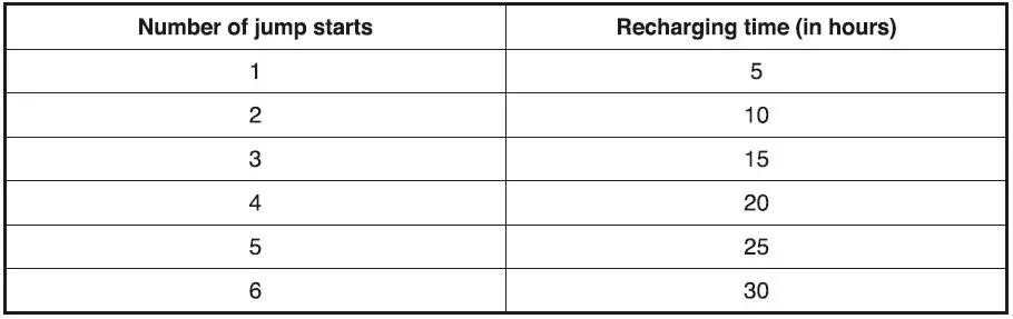 DRAPER-70554-1224V-Jump-Starter-FIG- (9)
