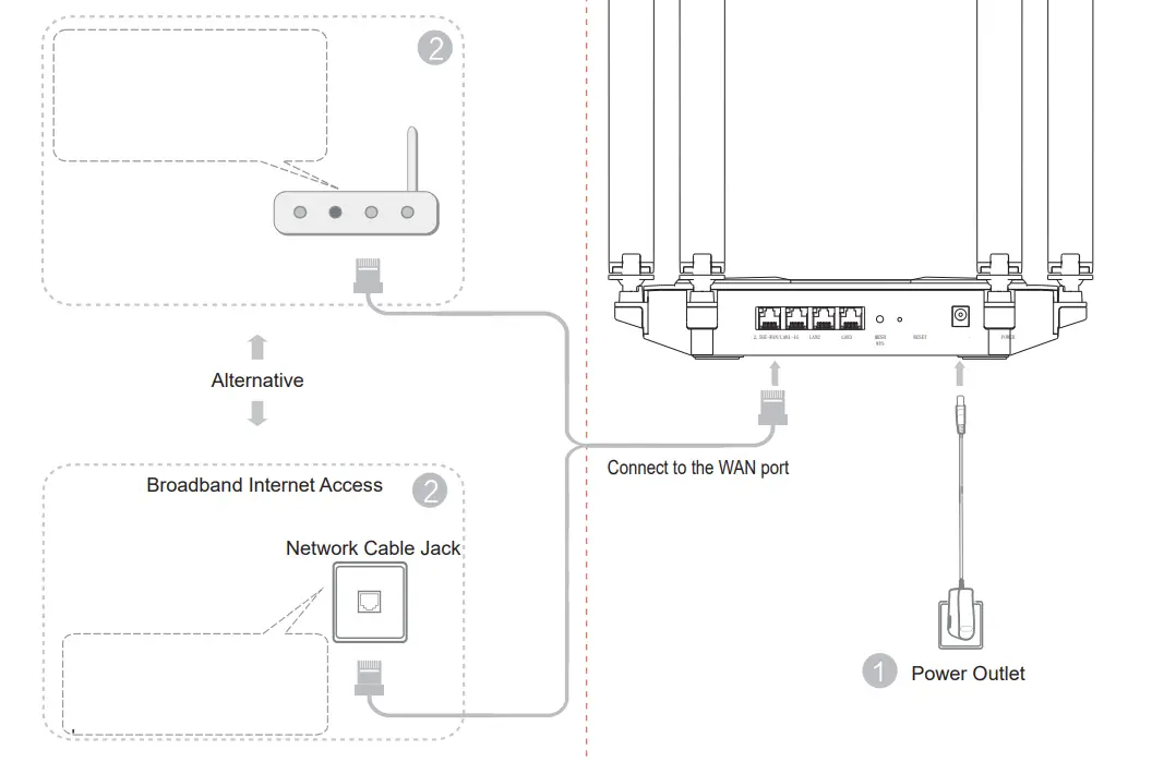 ZTE-E3330-WiFi-6-Wireless-Router-02