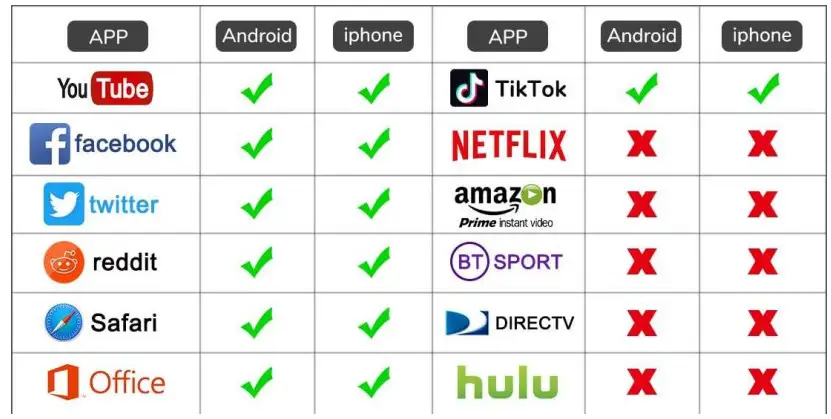 AGPTEK Wireless Display Adapter G36 - Compatibility