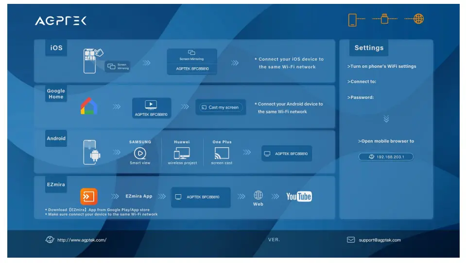 AGPTEK Wireless Display Adapter G36 - Connect TV