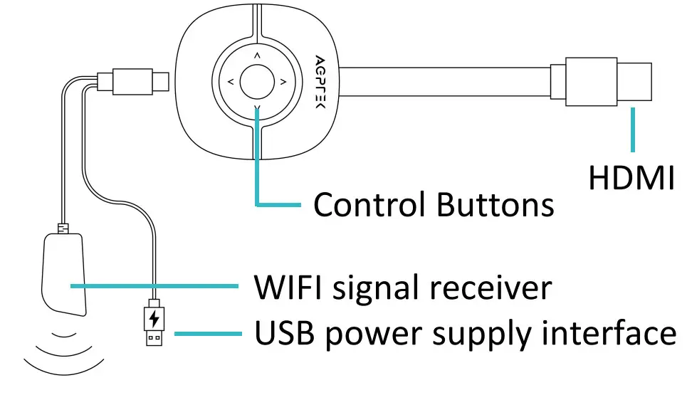 AGPTEK Wireless Display Adapter G36 - Overview
