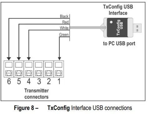 Novus-RHT-WM-Transmitter-fig-14