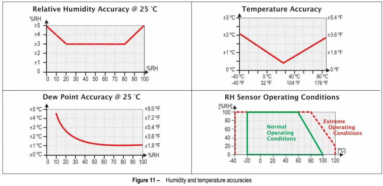Novus-RHT-WM-Transmitter-fig-17